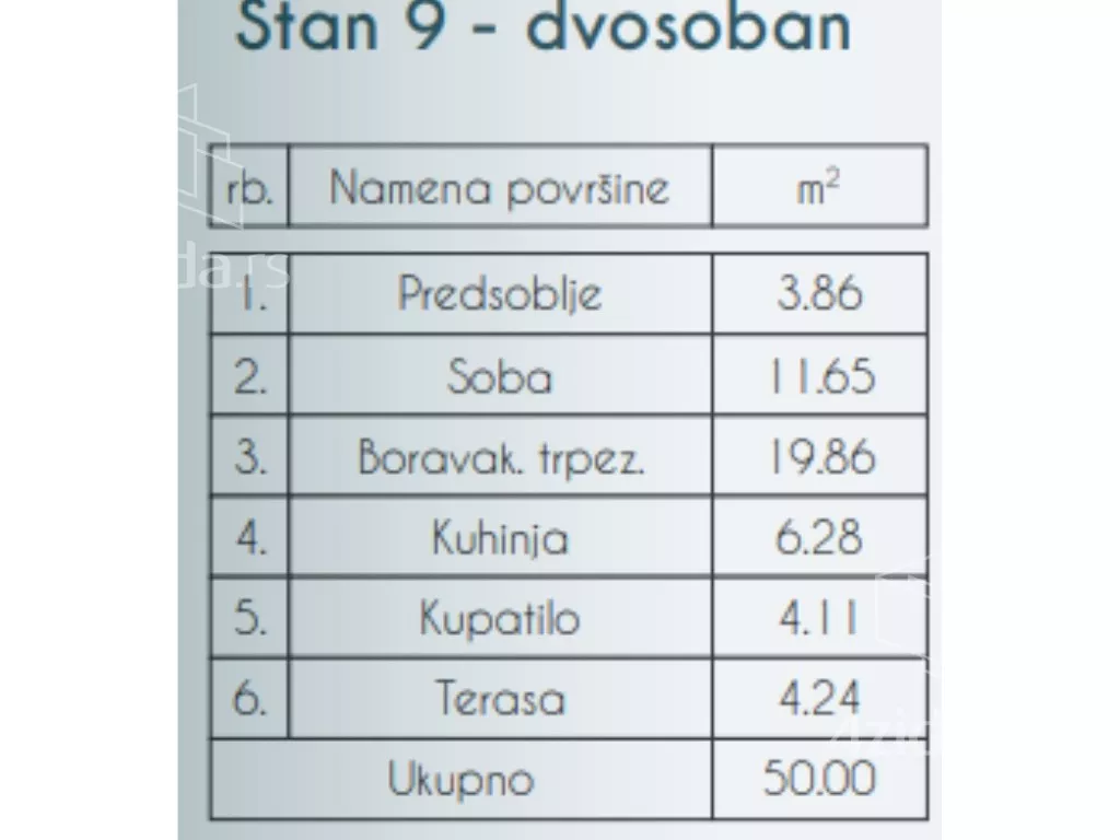 Dvosoban stan | 4zida