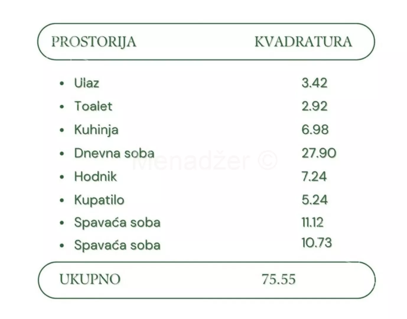 Trosoban stan | 4zida