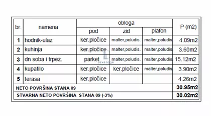 Mladenovac centar | 4zida.rs