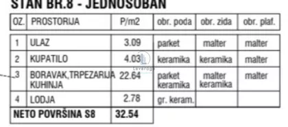 Blok 72 | 4zida.rs