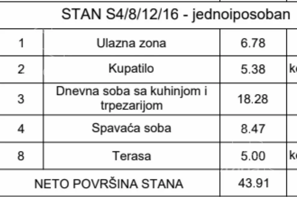 Dvosoban stan | 4zida