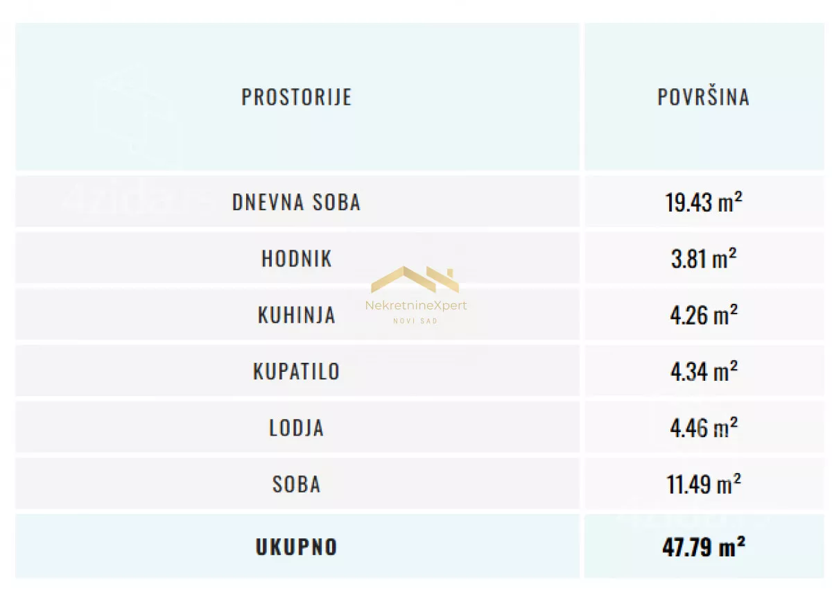 Dvosoban stan | 4zida