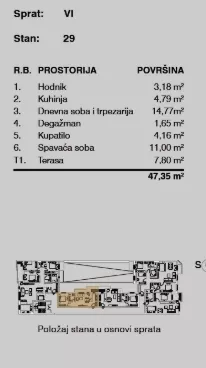 Crveni Krst Vračar | 4zida.rs