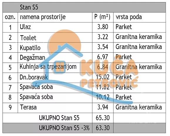 Trosoban stan | 4zida