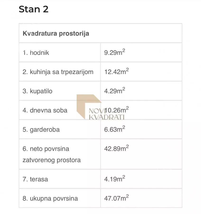 Dvosoban stan | 4zida