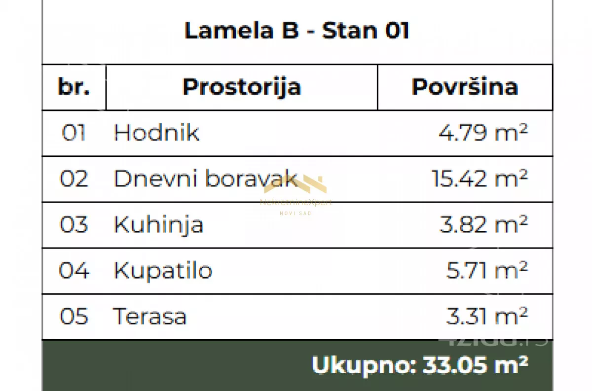 Jednosoban stan | 4zida