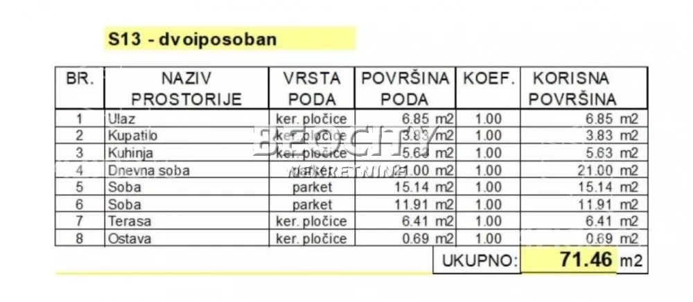 Dvoiposoban stan | 4zida