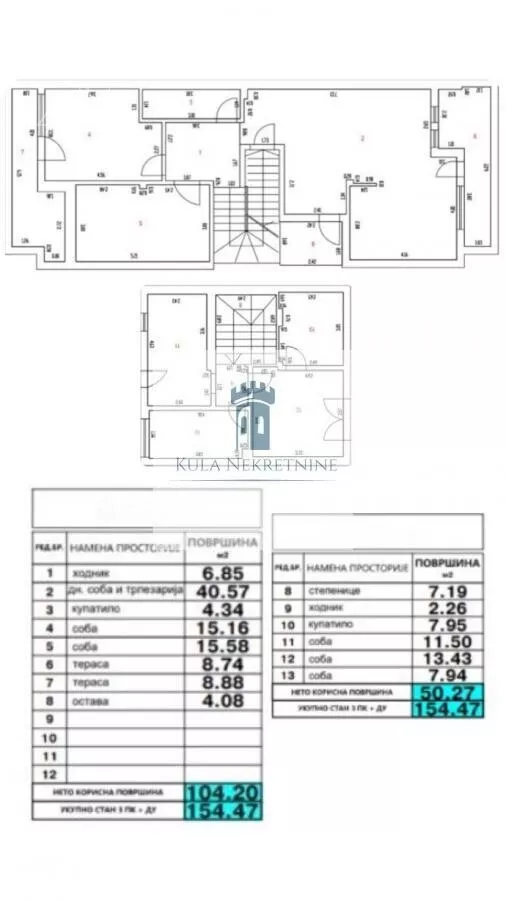Petosoban stan | 4zida