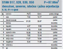 Troiposoban stan | 4zida