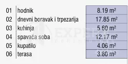 Dvosoban stan | 4zida