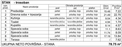 Primorska | 4zida.rs