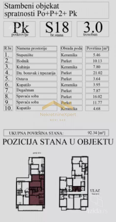 Dvoiposoban stan | 4zida