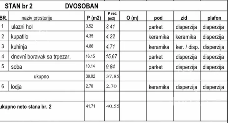 Dvosoban stan | 4zida