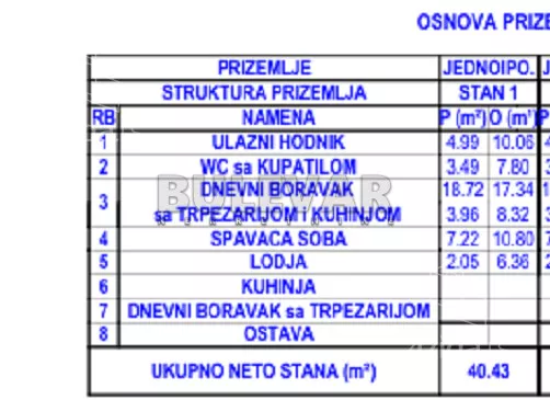 Jednoiposoban stan | 4zida