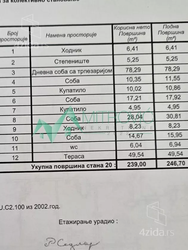 Petosoban stan | 4zida