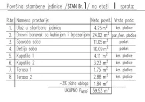 Dvoiposoban stan | 4zida
