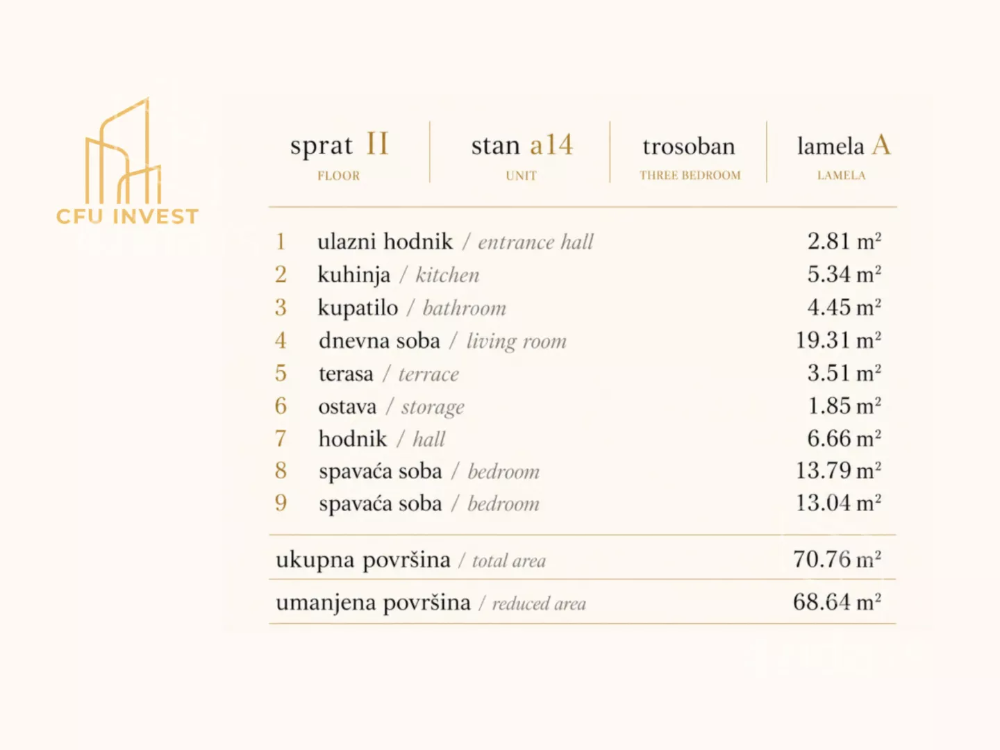 Trosoban stan | 4zida