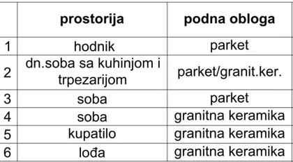 Donja Vrežina | 4zida.rs