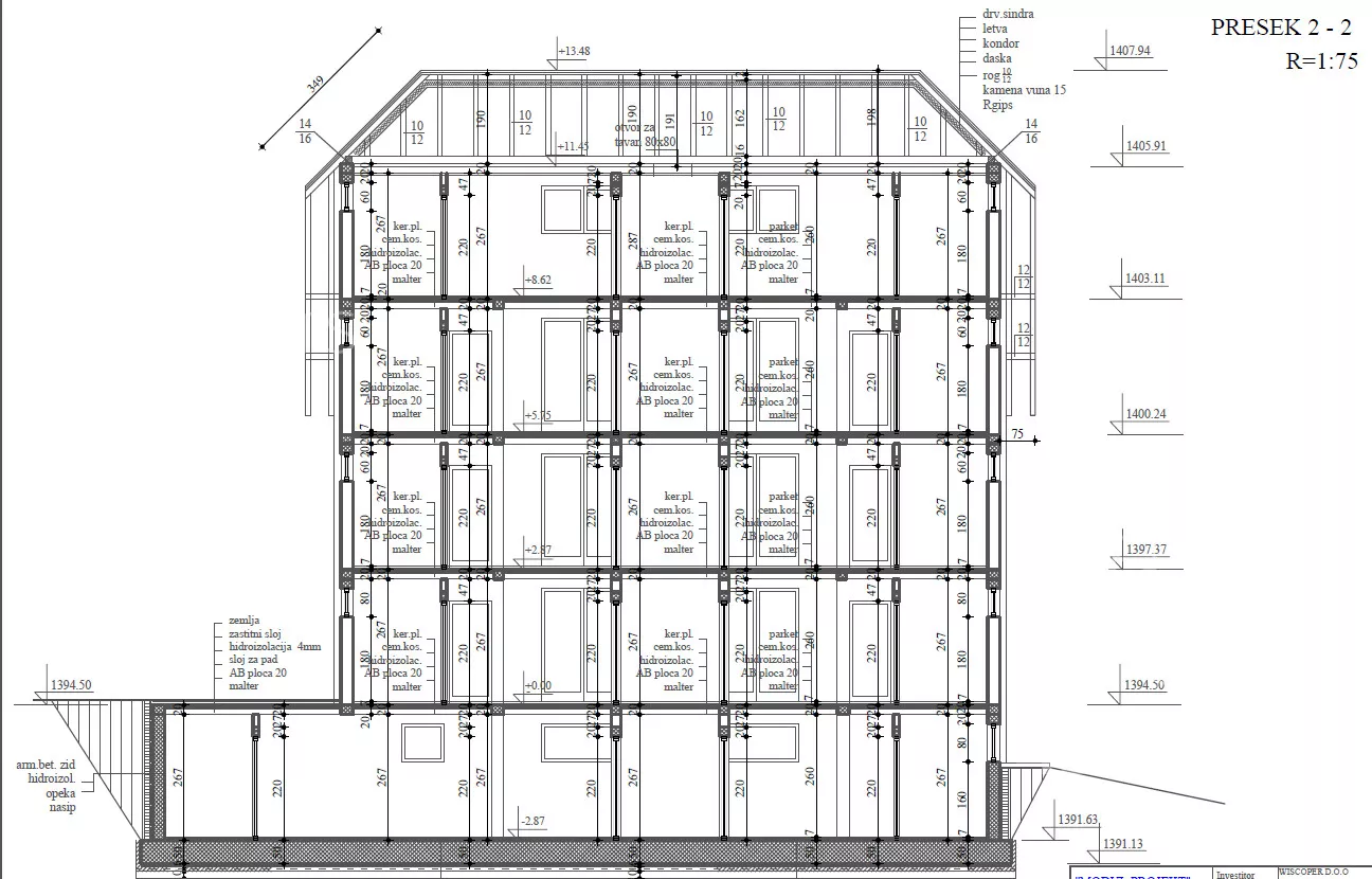 Građevinsko zemljište | 4zida