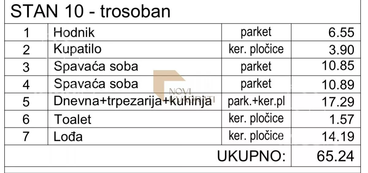Trosoban stan | 4zida