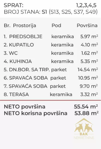Bulevar Patrijarha Pavla (Somborski Bulevar) | 4zida.rs