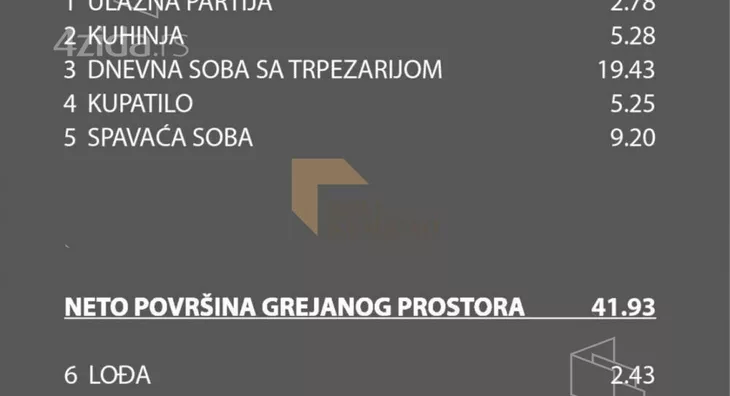 Dvosoban stan | 4zida