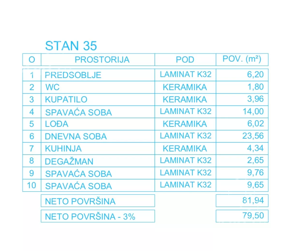 Četvorosoban stan | 4zida