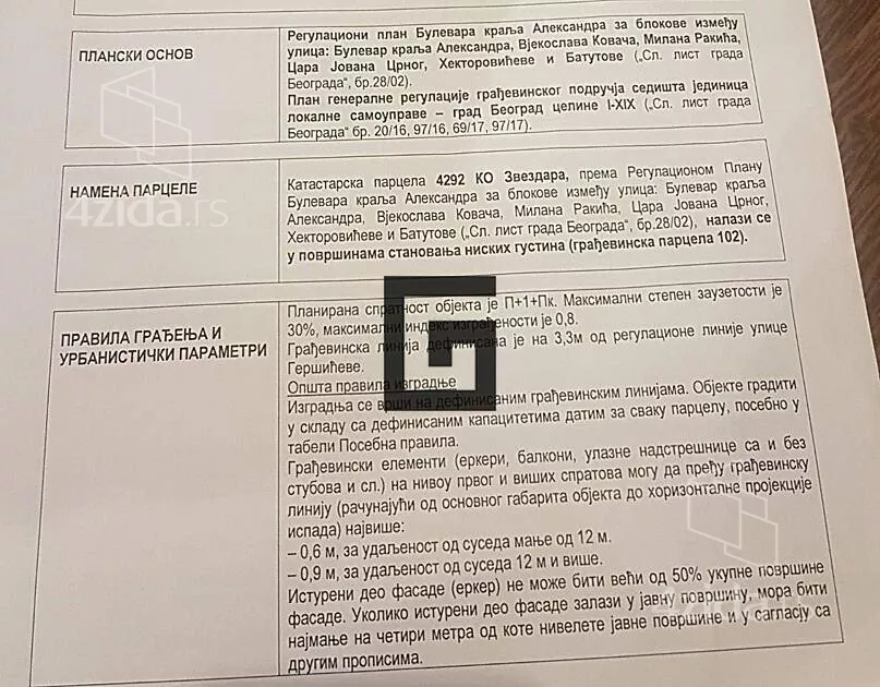 Građevinsko zemljište | 4zida