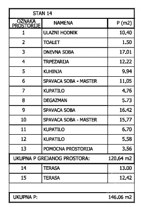 Dvoiposoban stan | 4zida