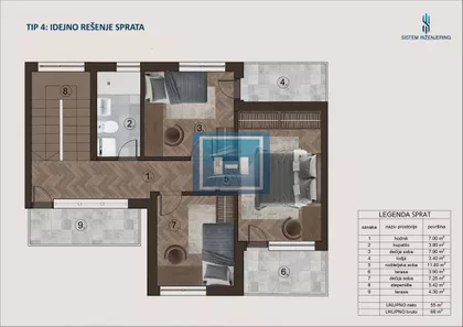 Ogledna stanica | 4zida.rs