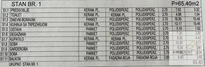 Gradske lokacije | 4zida.rs