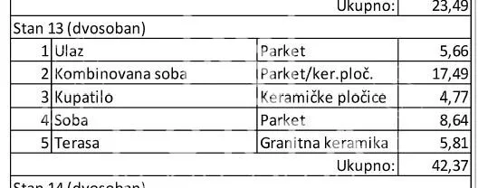 Dvosoban stan | 4zida