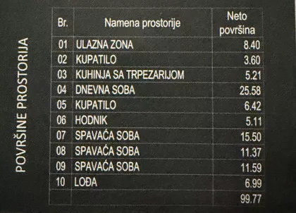 Matije Gupca | 4zida.rs