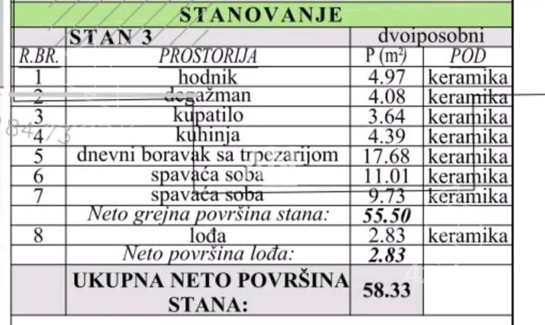 Dvoiposoban stan | 4zida