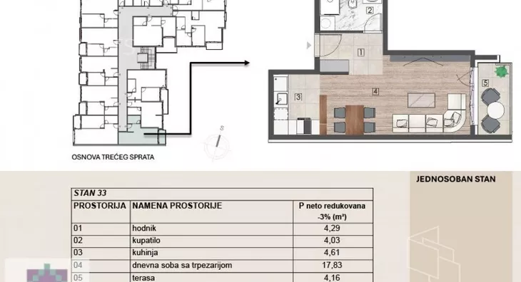 Jednoiposoban stan | 4zida