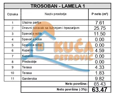 Trosoban stan | 4zida