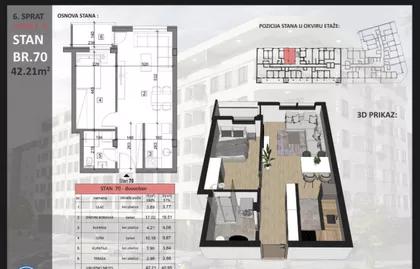 Sajmište | 4zida.rs