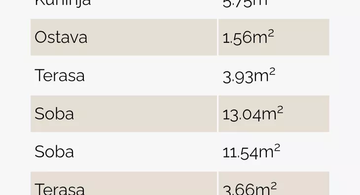 Dvosoban stan | 4zida