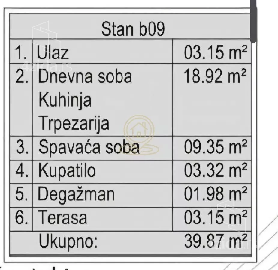 Jednoiposoban stan | 4zida