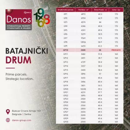 Batajnički drum | 4zida.rs