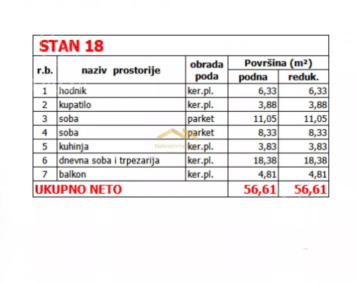 Trosoban stan | 4zida