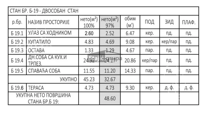 Dvosoban stan | 4zida