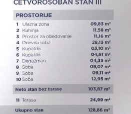 Bulevar Nemanjića | 4zida.rs
