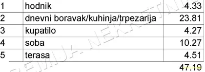 Karpoševa | 4zida.rs