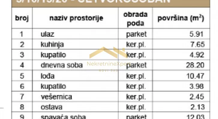 Četvorosoban stan | 4zida