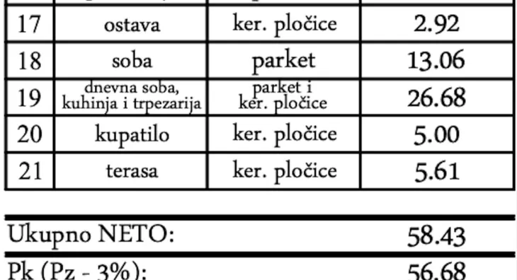 Dvosoban stan | 4zida