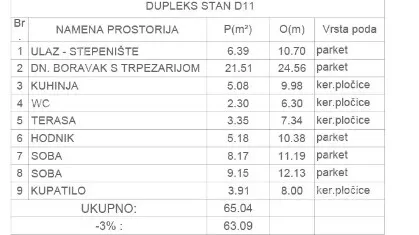 Trosoban stan | 4zida