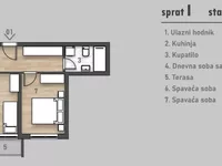 Salajka, Gradske lokacije, Novi Sad | 4zida.rs