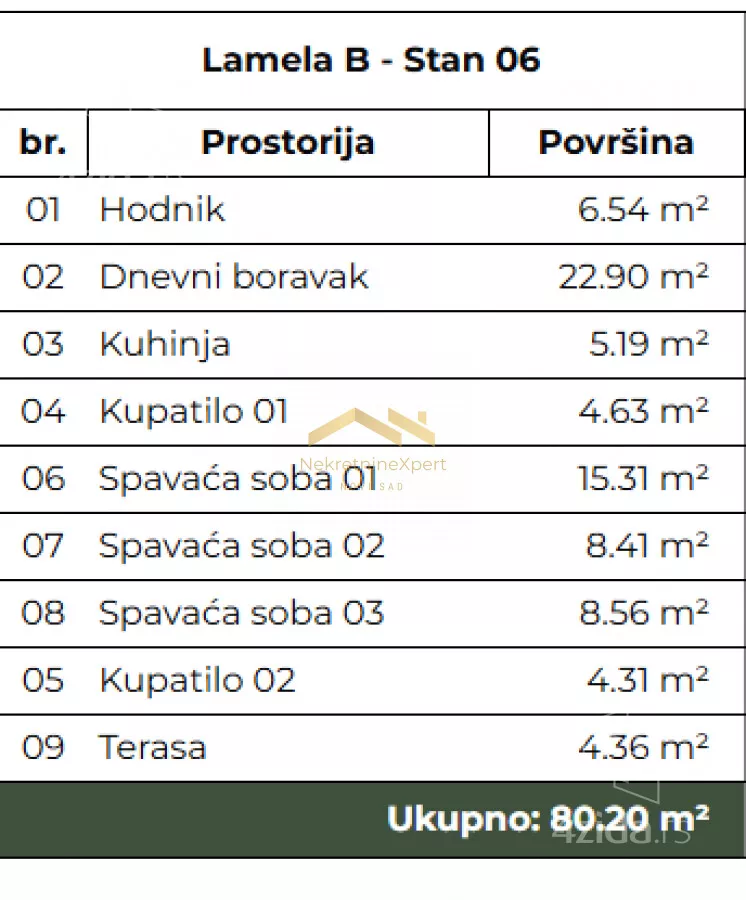 Četvorosoban stan | 4zida