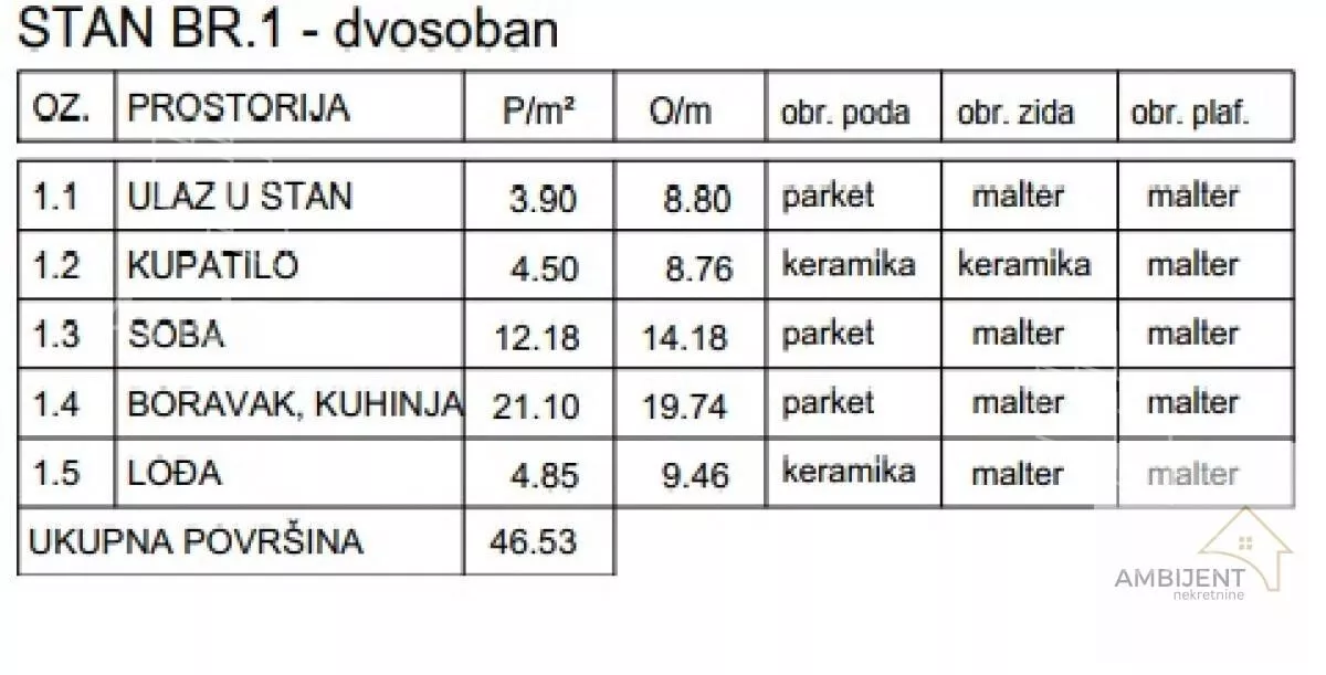 Dvosoban stan | 4zida